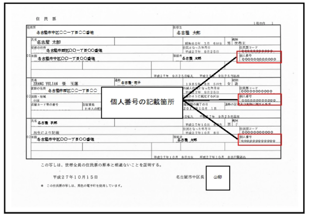 名古屋市役所の住民票の見本