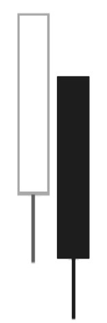 ローソクのパターン3：たすき線