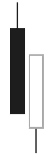 ローソクのパターン8：切り込み線