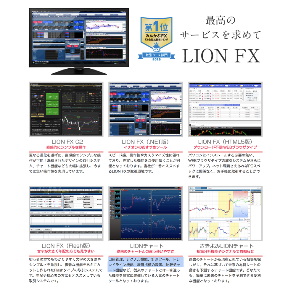LION FXのツール紹介