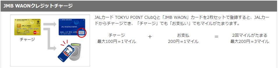 JALカード TOKYU POINT ClubQと「JMB WAON」カードを使ったチャージ説明図