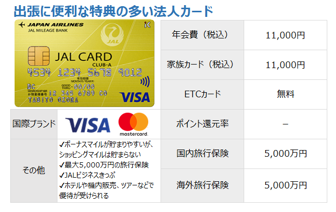 JAL法人カードCLUB-A