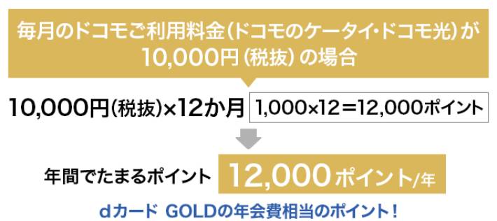 dcard_gold_reduction