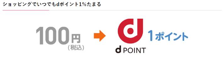 dpoint_rate