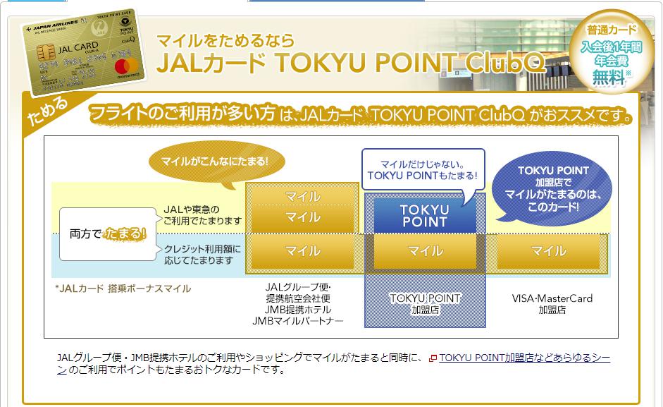 JALカード Tokyu Point ClubQのポイント獲得解説図