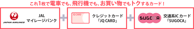 JQ CARDは1枚で電車でも、飛行機でも、お買い物でもトクするカード！